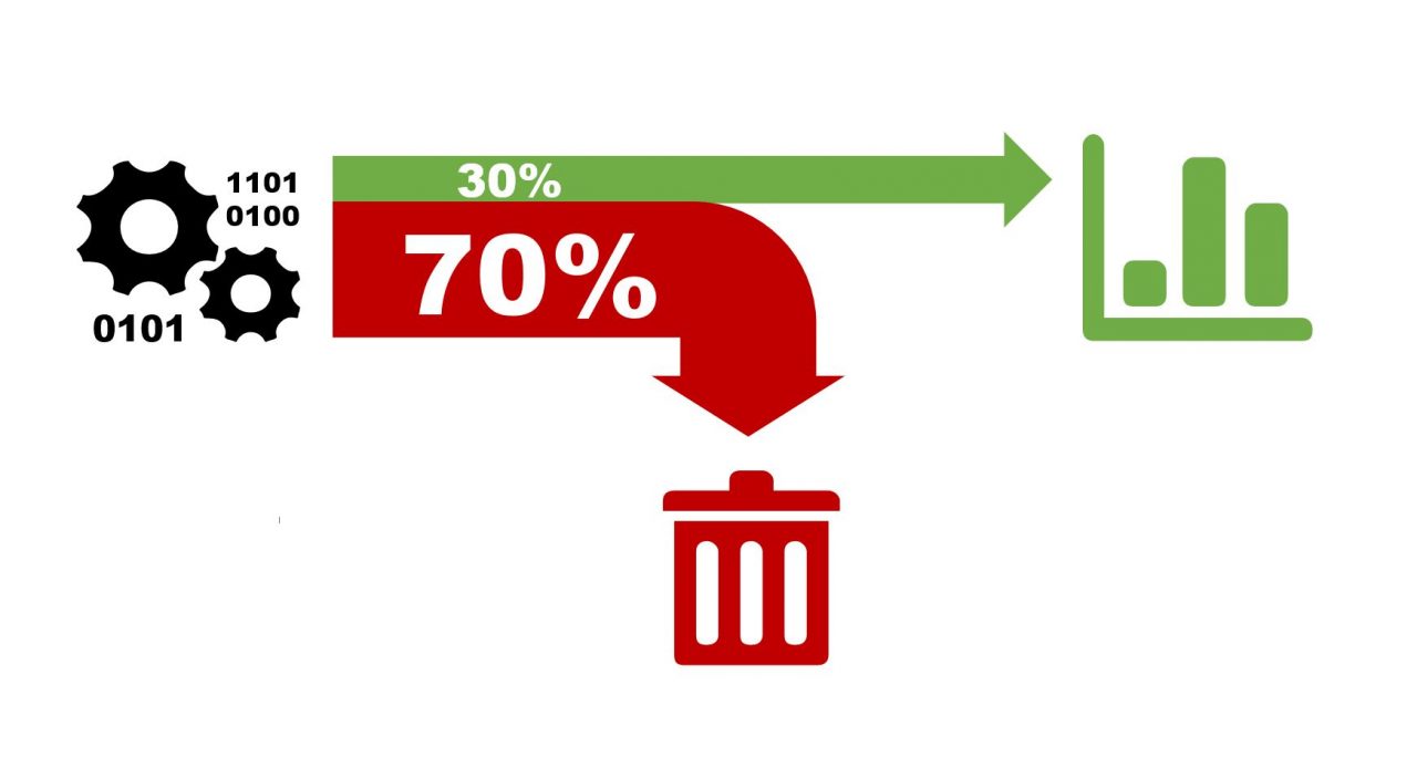 3 Ways Machine Learning can Revolutionize Industry 4.0 2 Industry 4.0 - Unused production data