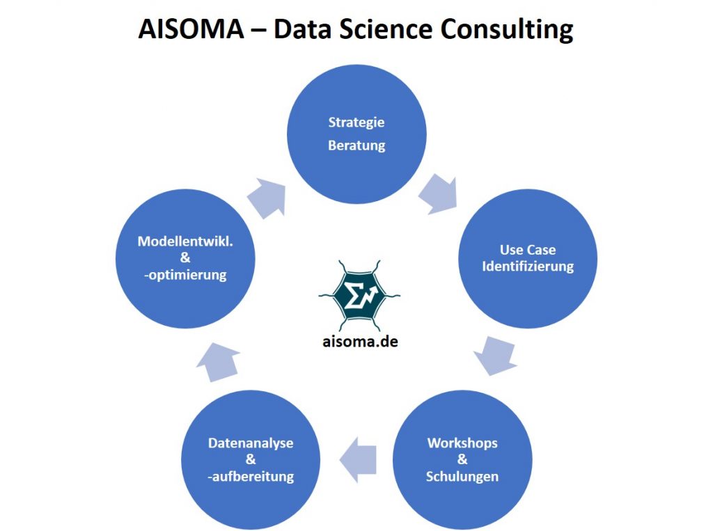 AISOMA - Data Science Consulting 1 AISOMA - Data Science Consulting