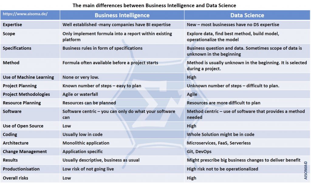 Useful Comparison Tables for AI, Data Science, IoT & Cloud 5 Useful Comparison Tables for AI, Data Science, IoT & Cloud 1