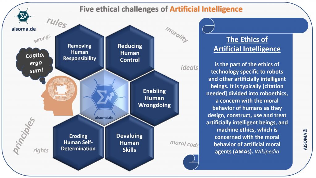 Useful Slides on AI Ethics 3 5 ethical challenges of AI
