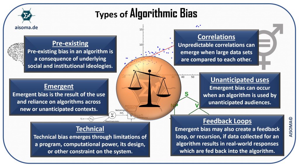 Useful Slides on AI Ethics 6 Types of algorithmic bias