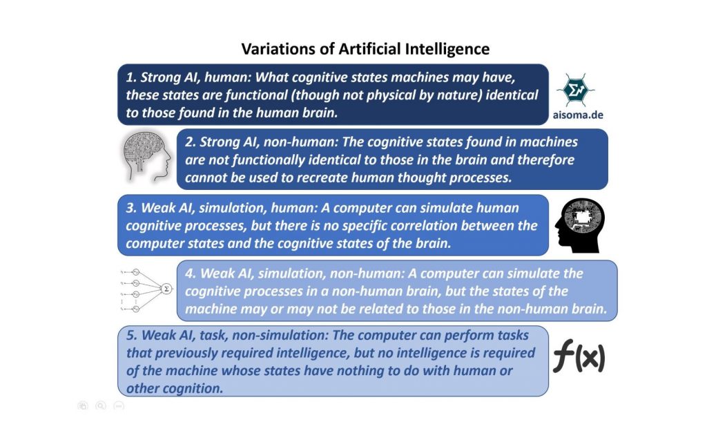 Useful Slides on AI Ethics 9 Variations of Artificial Intelligence