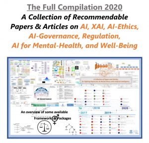 Useful Resources on Artificial Intelligence 4 Full Compilation of Recommendable AI Articles & Papers 2020